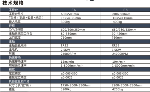 高速高精CNC加工中心 高速高精CNC加工中心